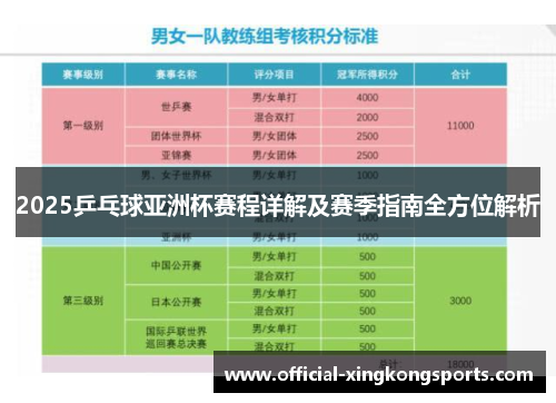 2025乒乓球亚洲杯赛程详解及赛季指南全方位解析