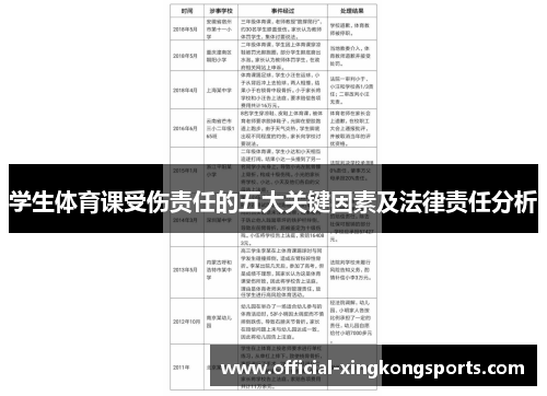 学生体育课受伤责任的五大关键因素及法律责任分析